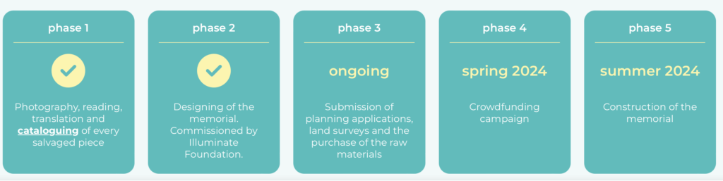 The Together Plan's five stages of the monument project