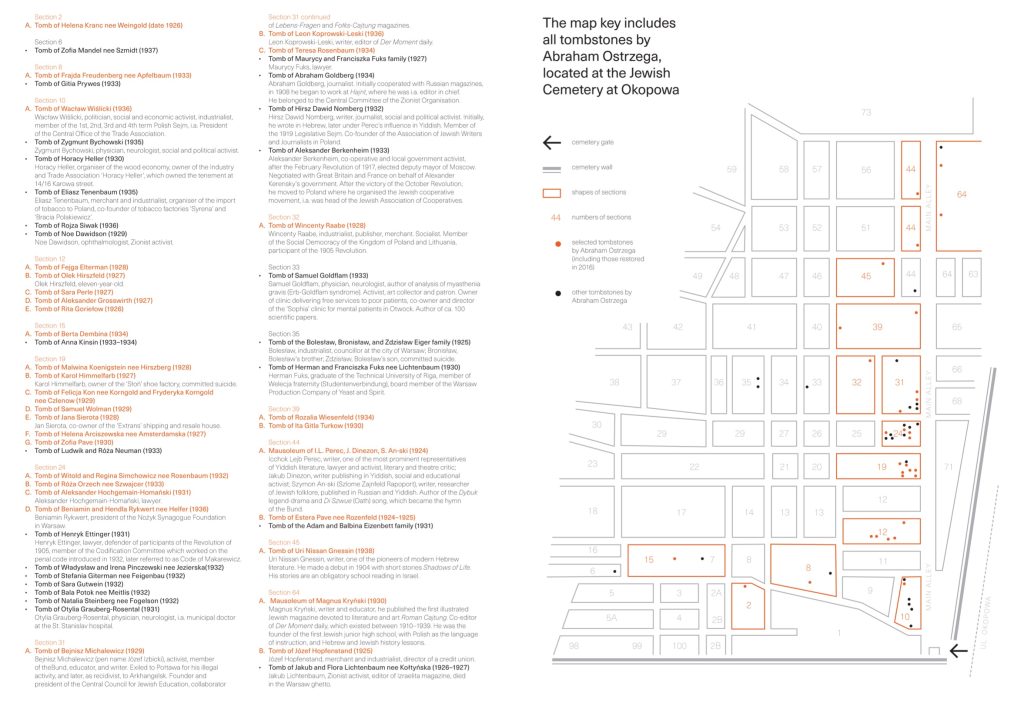 The map of tombs designed by Abraham Ostrzega prepared for the exhibit at Zacheta Gallery